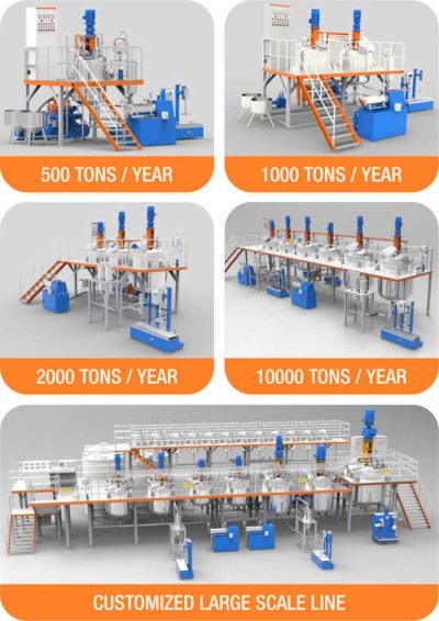 paint production line capacity | SeFluid